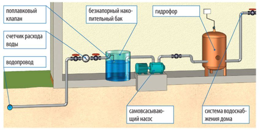Схема водоснабжения в Солнечногорске с баком накопления